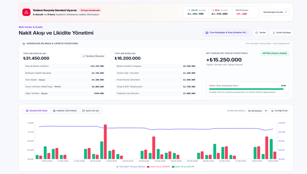 Axion Finance, nakit akışı ve likidite yönetimi ekranı